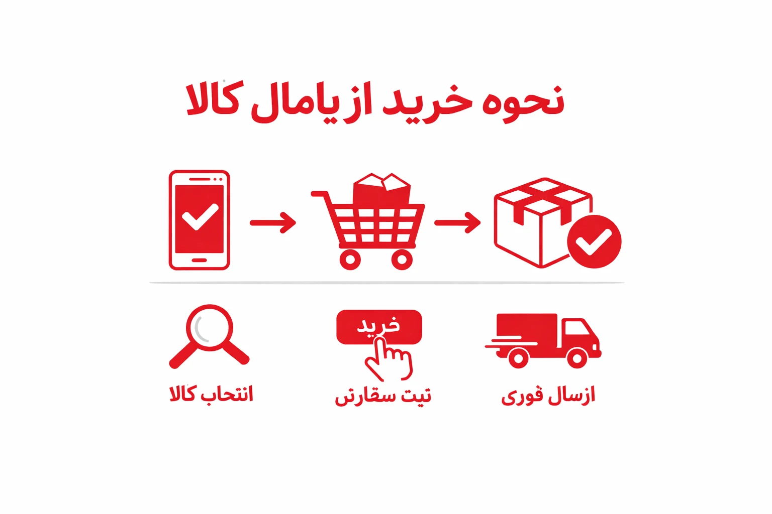 نحوه خرید از یامال کالا