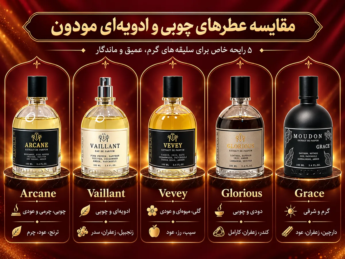 مقایسه پنج عطر مودون آرکان، وایلانت، ووی، گلوریس و گریس از نظر رایحه‌های چوبی، ادویه‌ای، چرمی و عودی
